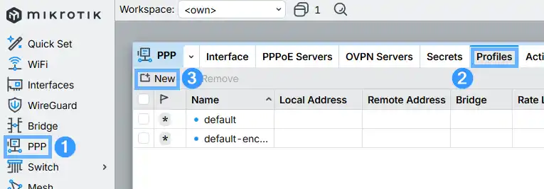 MikroTik WinBox — PPP Profiles tab showing the New button to create a custom PPP profile